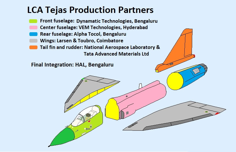 How Good Is LCA Tejas?